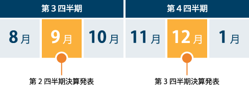 IRカレンダー